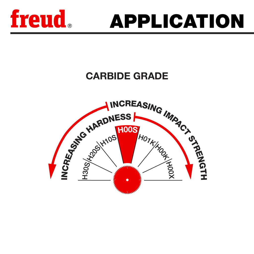 Freud LU85R010: 10" Carbide Tipped Saw Blade for Crosscutting