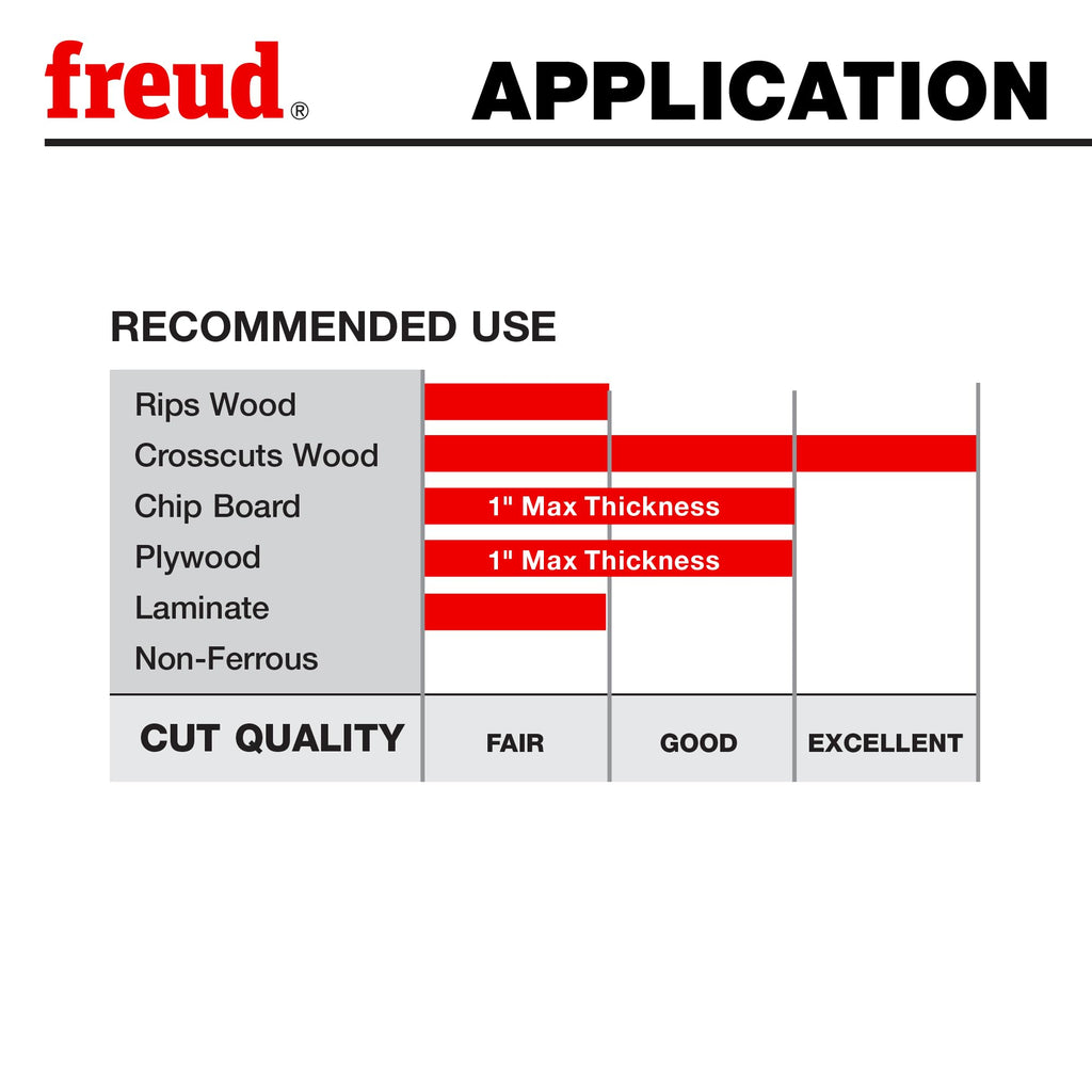 Freud LU85R010: 10" Carbide Tipped Saw Blade for Crosscutting