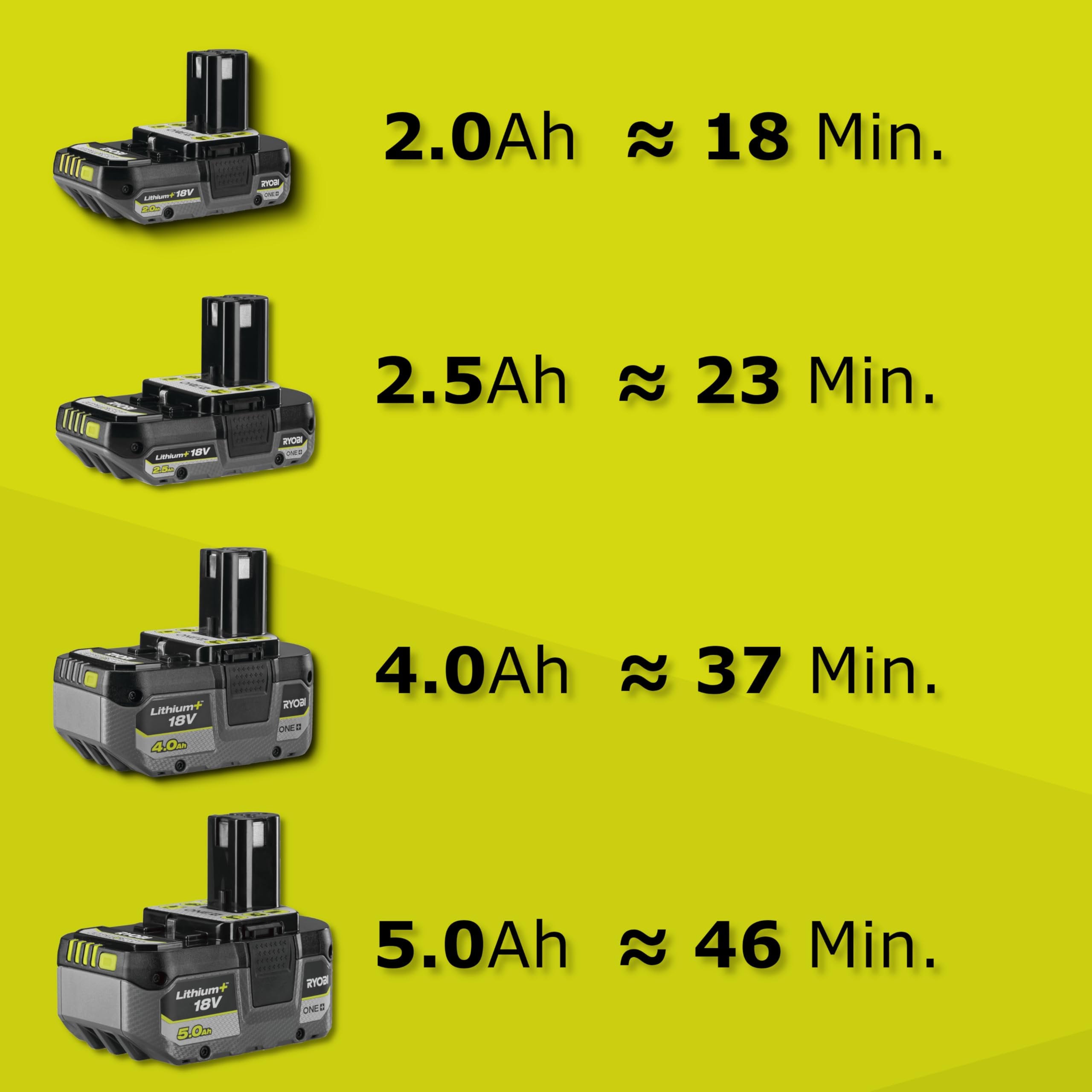 Ryobi RY18EGA-0 18V ONE+ Cordless 22cm Edger (Bare Tool)