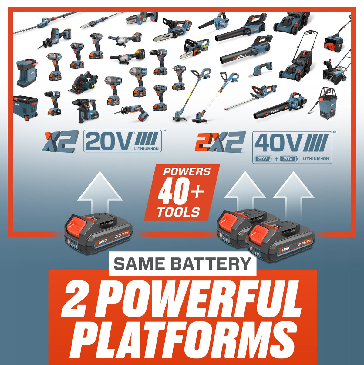 SENIX 20V Max Cordless Drill/Driver Set, Power Tool Kit with 2.0 Ah Batteries and Charger, Brushless Motor, 1/2-Inch, 2 Variable Speed, Soft Bag Included(PDDX2-M2)