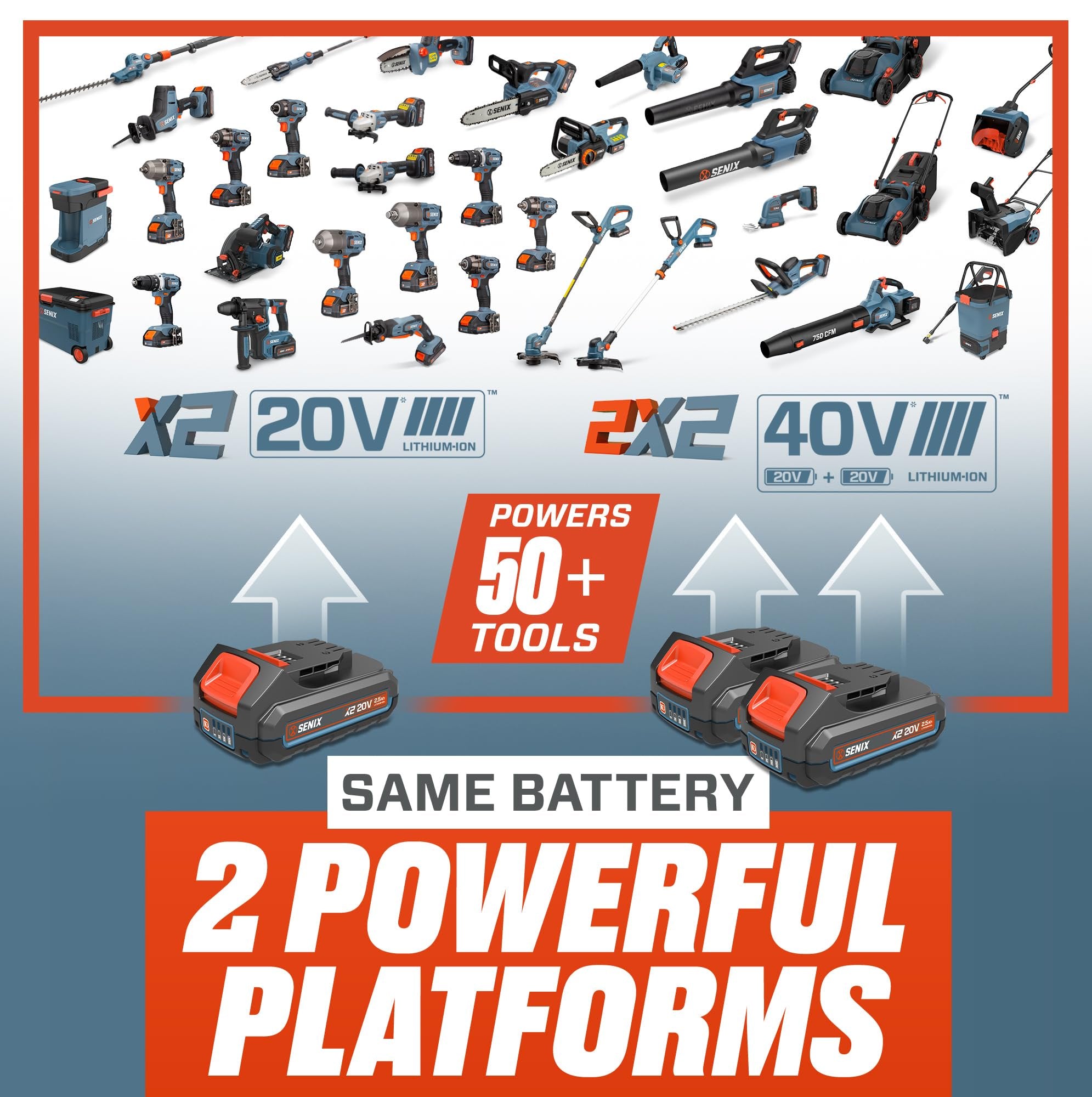 SENIX X2 20 Volt Max* 2-Piece Cordless Power Tool Kit with Battery Powered 1/2-Inch Drill Driver and 1/4-Inch Impact Driver, Includes Storage Bag, 2 2.0 Ah Batteries & Charger (S2K2B2-01)